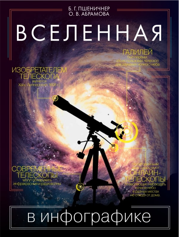 ВСЕЛЕННАЯ В ИНФОГРАФИКЕ
