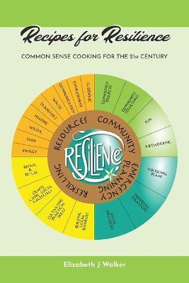 RECIPES FOR RESILIENCE