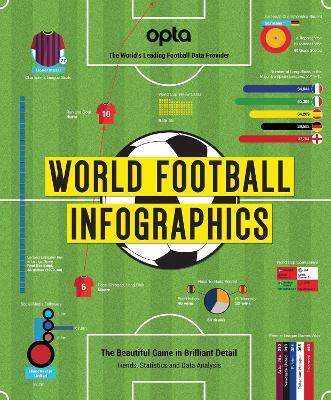 OPTA WORLD FOOTBALL INFOGRAPHICS
