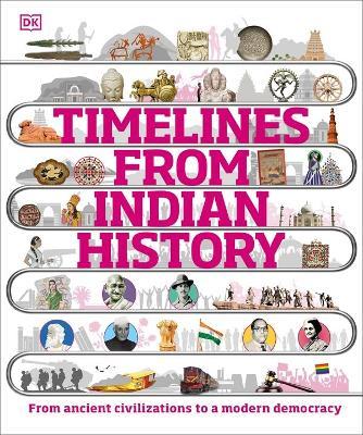 Timelines from Indian History
